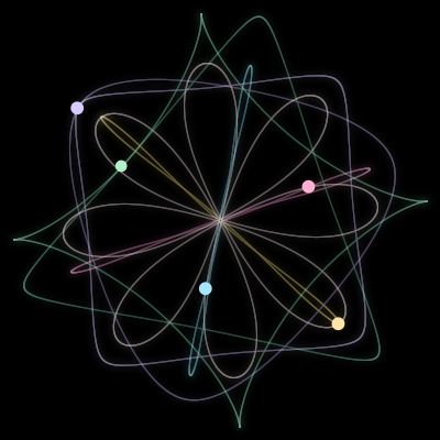 Paths of the 5 bodies of #386_5
