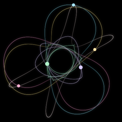 Paths of the 5 bodies of #3874_5
