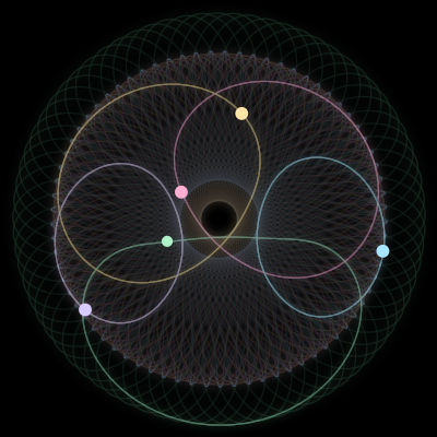 Paths of the 5 bodies of #3881_5