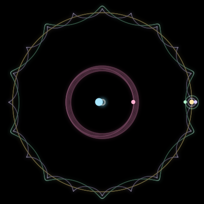 Paths of solarsyssteem, a 5-body orbit
