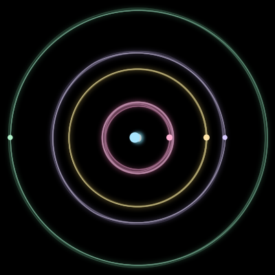 Paths of #395_5, a 5-body orbit