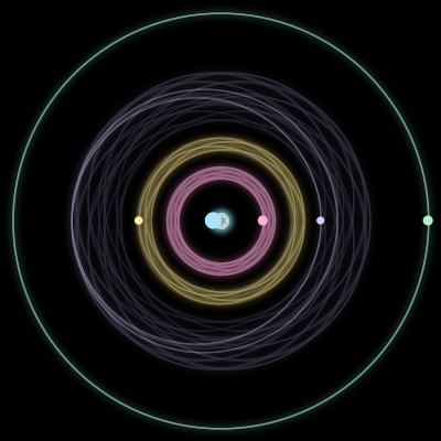 Paths of #396_5, a 5-body orbit
