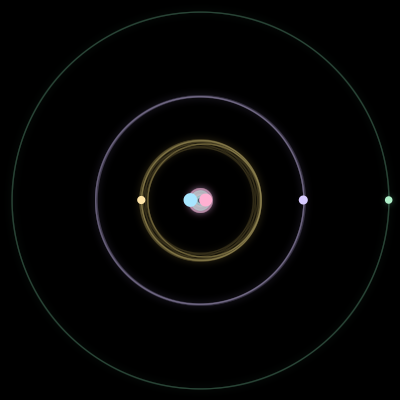 Paths of the 5 bodies of #3974_5