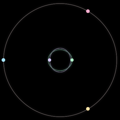 Paths of the 5 bodies of #40_5