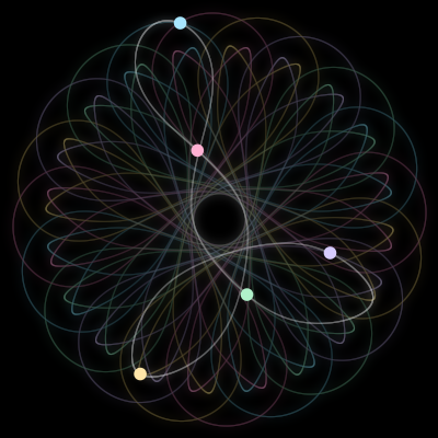 Paths of #4003_5, a 5-body orbit