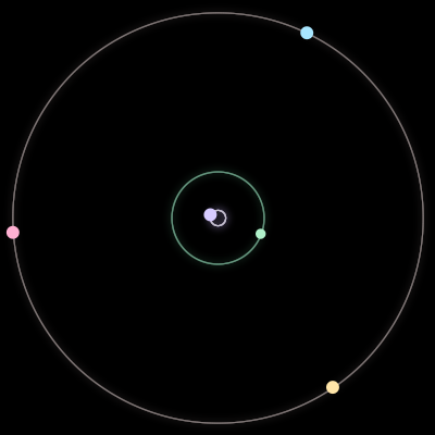 Paths of the 5 bodies of #4015_5