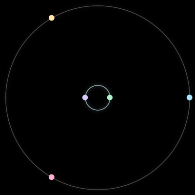 Paths of the 5 bodies of #407_5
