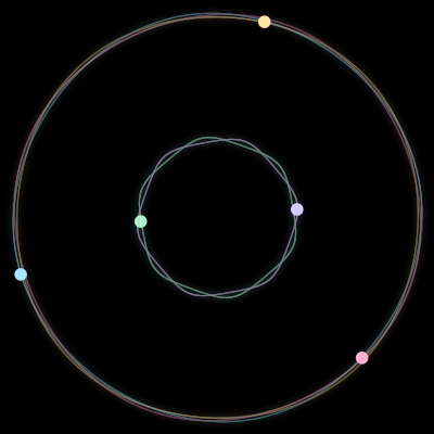 Paths of #41_5, a 5-body orbit