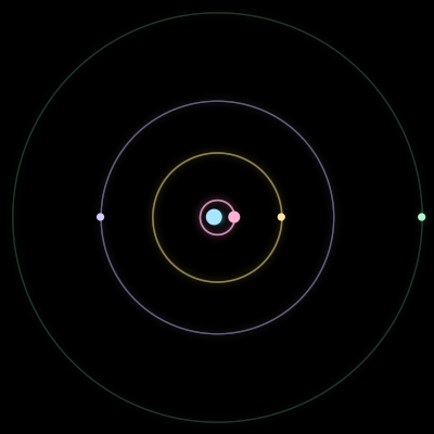 Paths of #410_5, a 5-body orbit