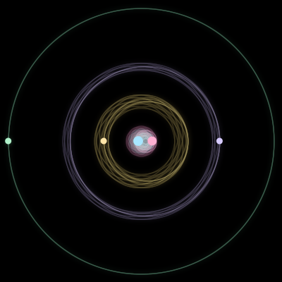 Paths of the 5 bodies of #4114_5