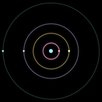 Paths of the 5 bodies of #4119_5