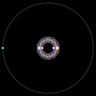 Paths of the 5 bodies of #4131_5