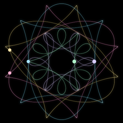 Paths of #415_5, a 5-body orbit