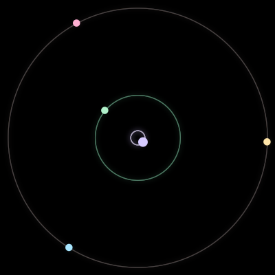 Paths of #4164_5, a 5-body orbit