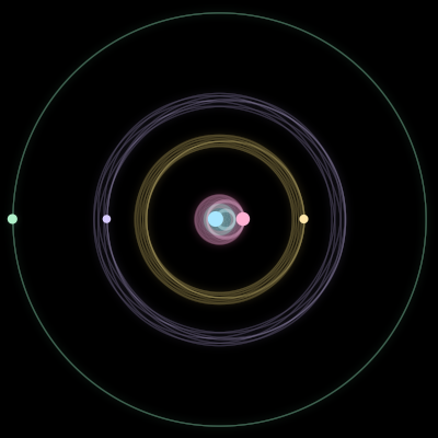Paths of the 5 bodies of #4178_5