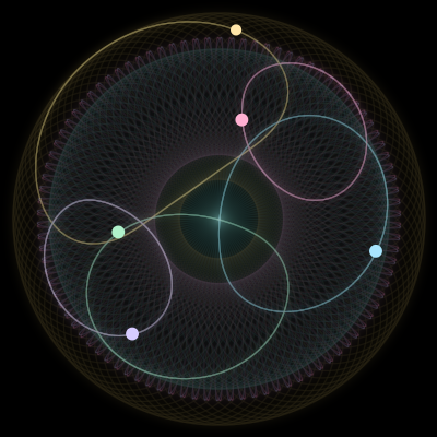 Paths of the 5 bodies of #4181_5