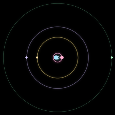 Paths of #4217_5, a 5-body orbit