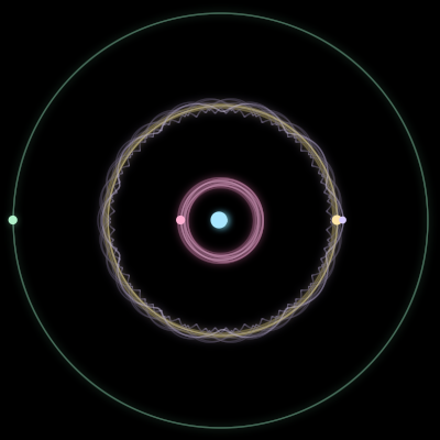 Paths of #4219_5, a 5-body orbit