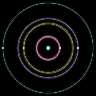 Paths of the 5 bodies of #422_5