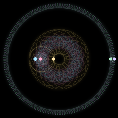 Paths of #423_5, a 5-body orbit
