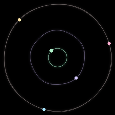 Paths of the 5 bodies of #4236_5