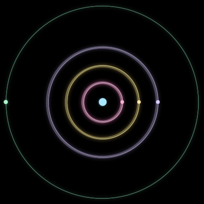 Paths of #424_5, a 5-body orbit