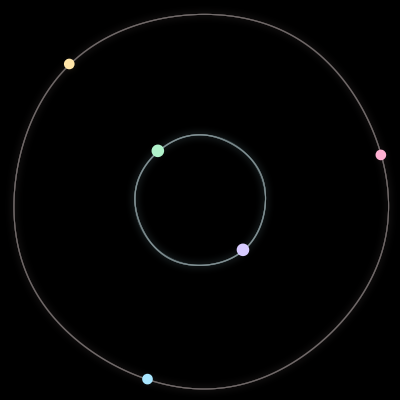 Paths of the 5 bodies of #427_5