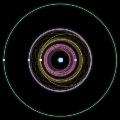 Paths of #428_5, a 5-body orbit