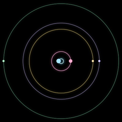 Paths of #429_5, a 5-body orbit