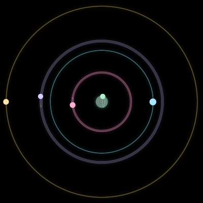 Paths of the 5 bodies of #43_5
