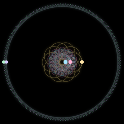 Paths of #431_5, a 5-body orbit