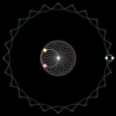 Paths of the 5 bodies of #432_5