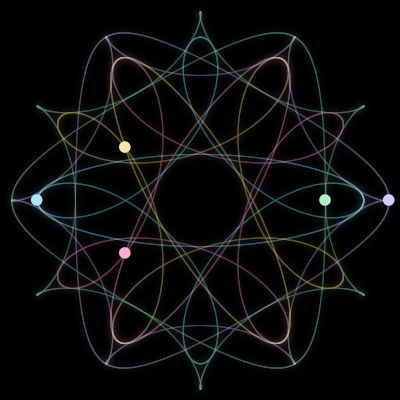 Paths of the 5 bodies of #438_5