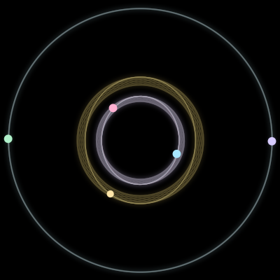 Paths of the 5 bodies of #4380_5