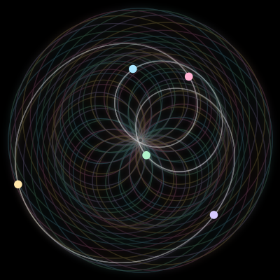 Paths of the 5 bodies of #44_5