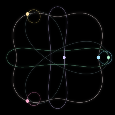 Paths of the 5 bodies of #4411_5