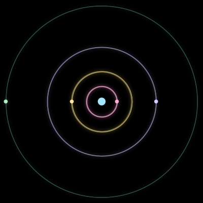 Paths of #445_5, a 5-body orbit
