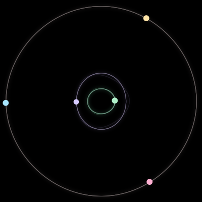 Paths of the 5 bodies of #45_5