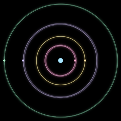 Paths of #453_5, a 5-body orbit