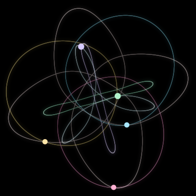 Paths of the 5 bodies of #454_5