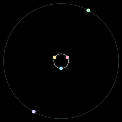 Paths of the 5 bodies of #464_5