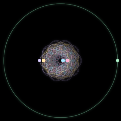 Paths of the 5 bodies of #4717_5
