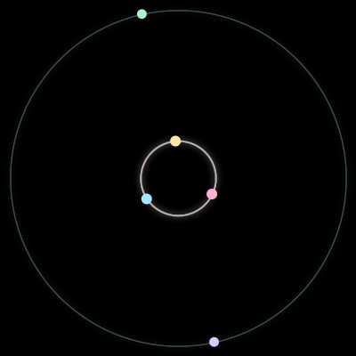 Paths of #473_5, a 5-body orbit