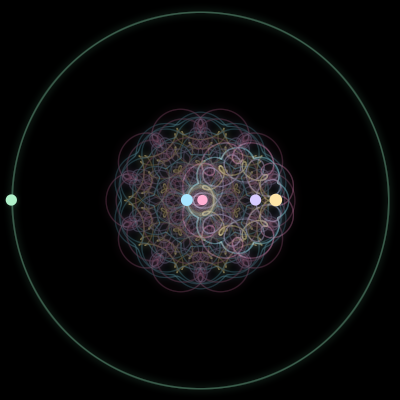 Paths of the 5 bodies of #4734_5