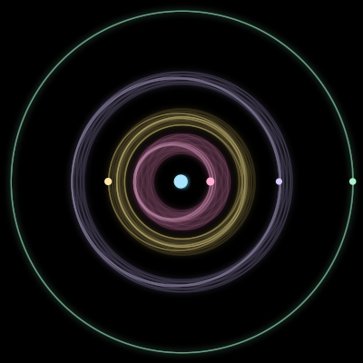 Paths of the 5 bodies of #4736_5