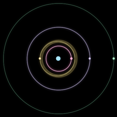 Paths of the 5 bodies of #4774_5