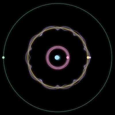 Paths of the 5 bodies of #48_5