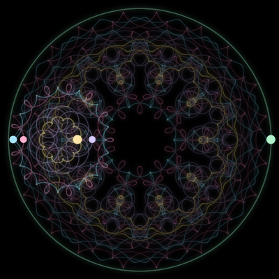 Paths of the 5 bodies of #480_5