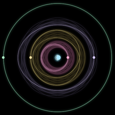 Paths of the 5 bodies of #482_5