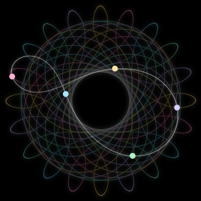 Paths of #488_5, a 5-body orbit